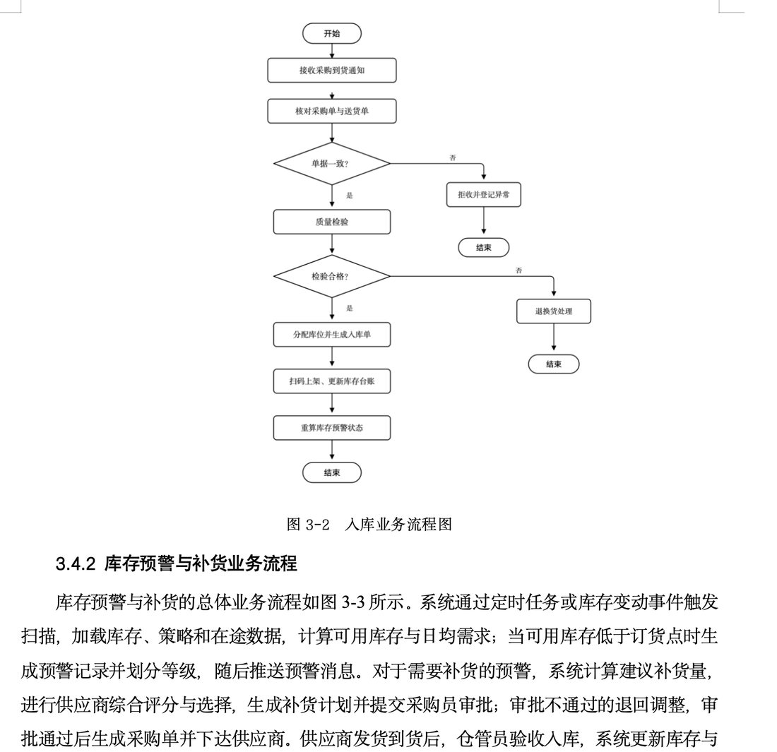 流程图
