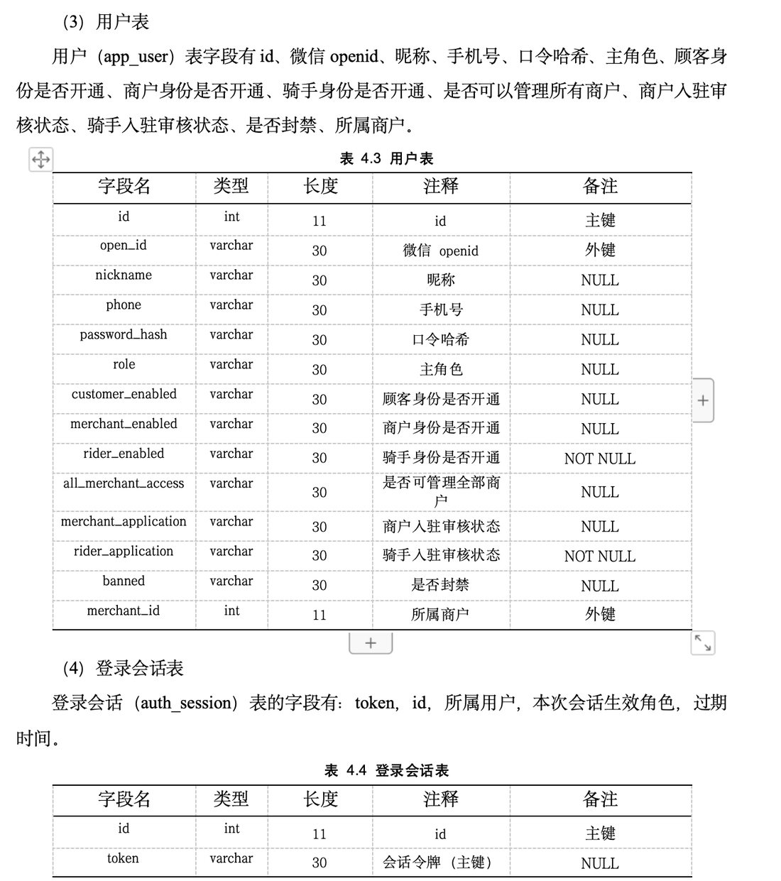 三线表